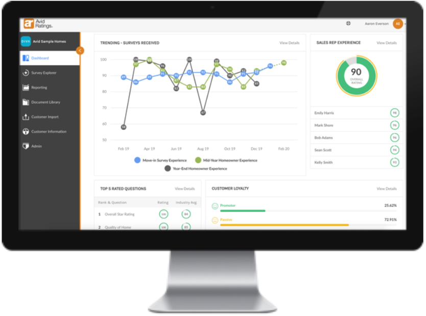 AvidCX Dashboard