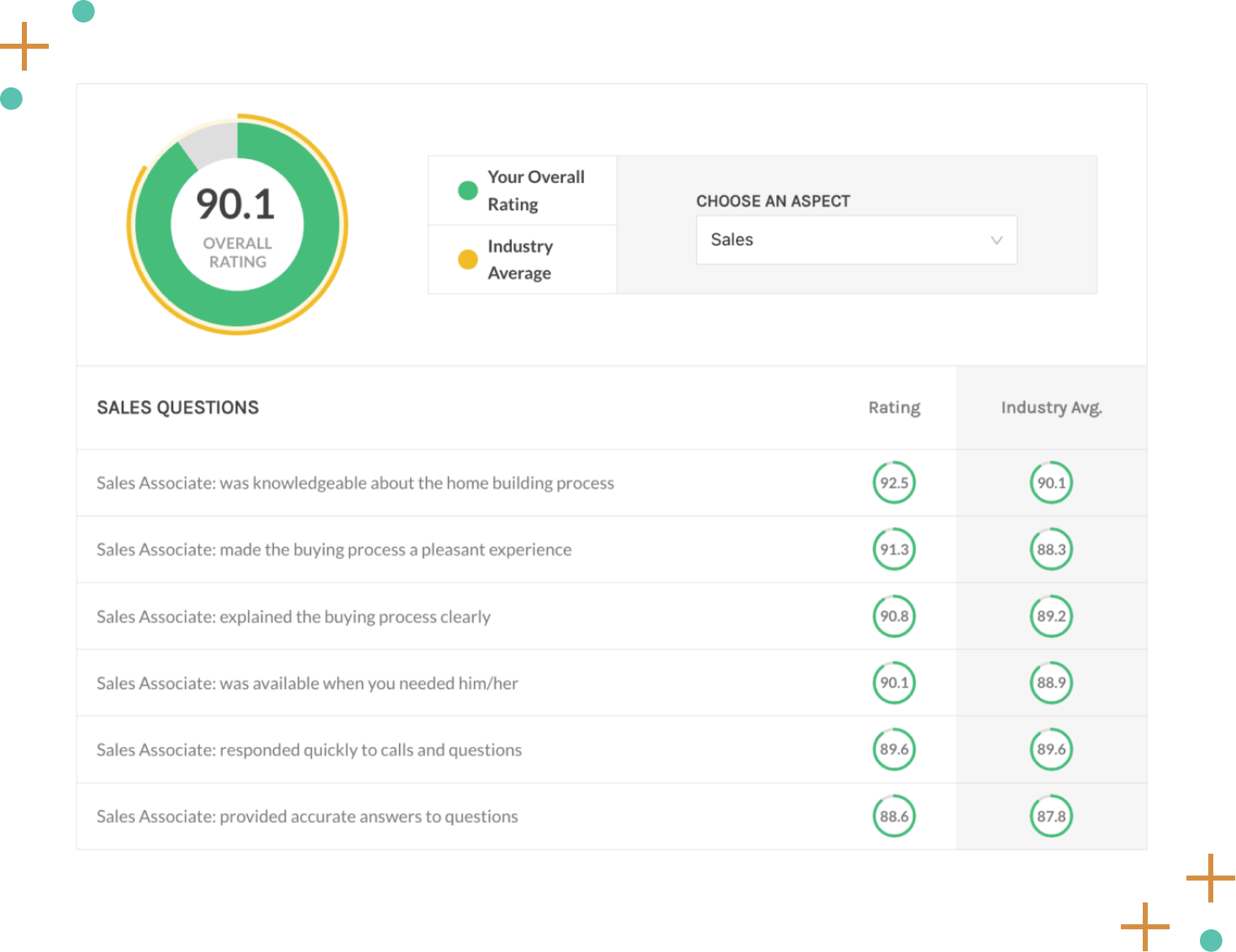 AvidCX Homebuilder Survey Response Data