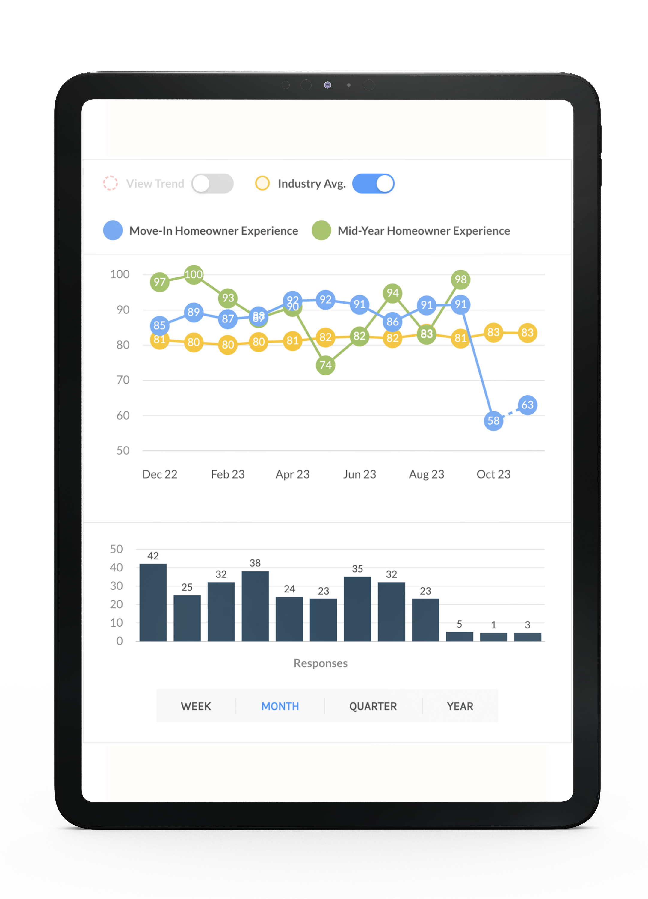 AvidCX Real-Time Homebuilder Data