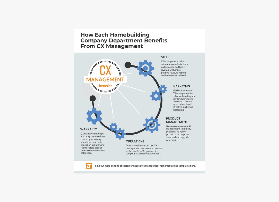How Each Homebuilding Company Department Benefits from CX Management